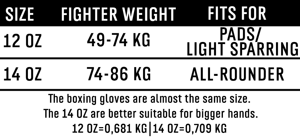 https://www.visionaersportswear.com/wp-content/uploads/2021/08/Boxing-size-chart.jpg